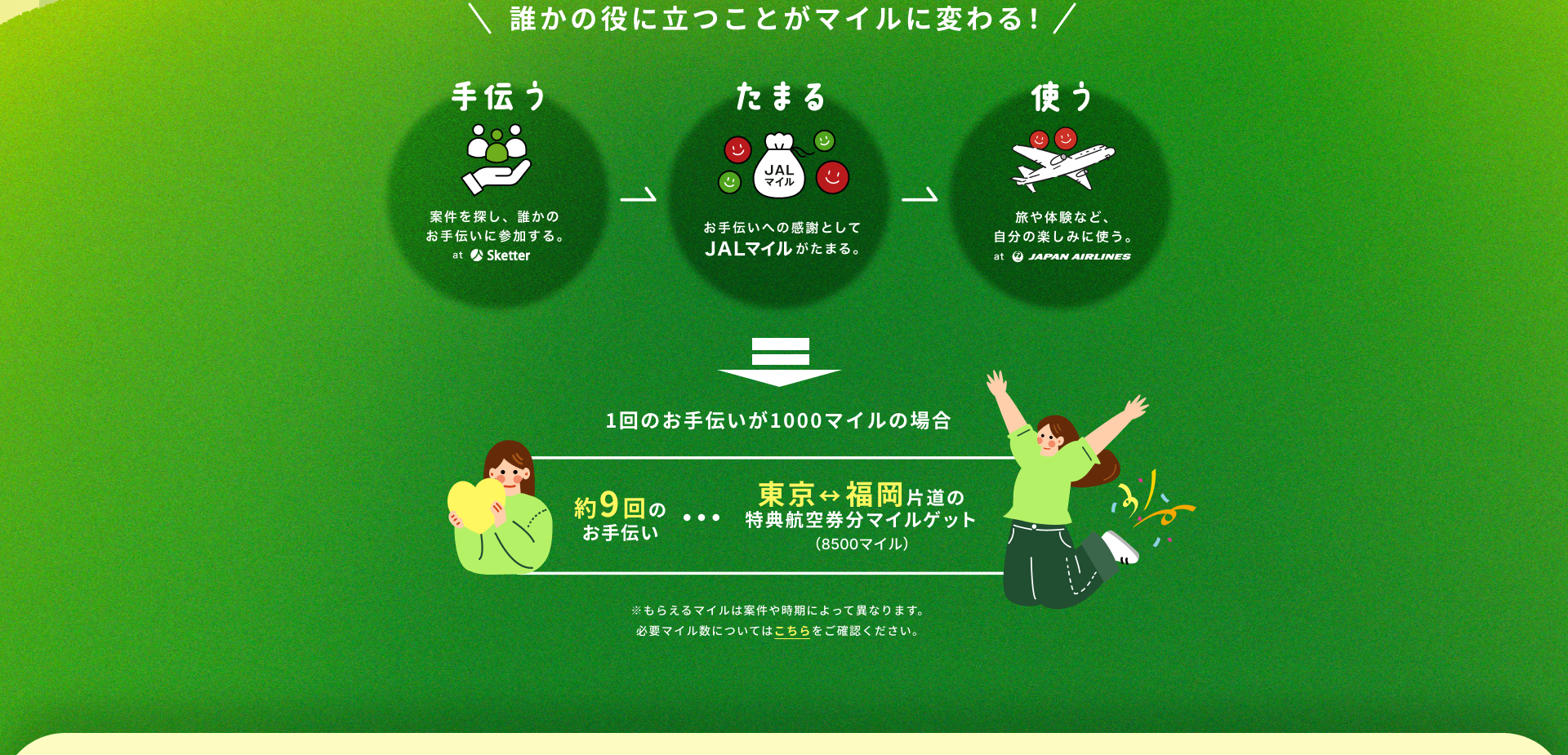誰かの役に立つことがマイルに変わる。手伝う・たまる・使う。もらえるマイルは対象の案件や時期によって異なります。